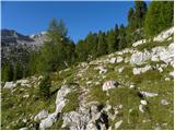 Rifugio Pederü - Sasso delle Dieci / Zehnerspitze